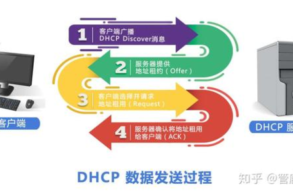 如何修改DHCP服务器配置项以优化网络设置？  第1张