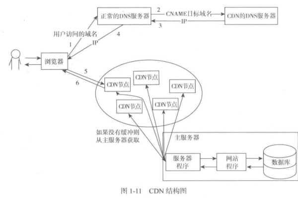 如何正确配置CNAME记录以指向我的服务器？  第1张