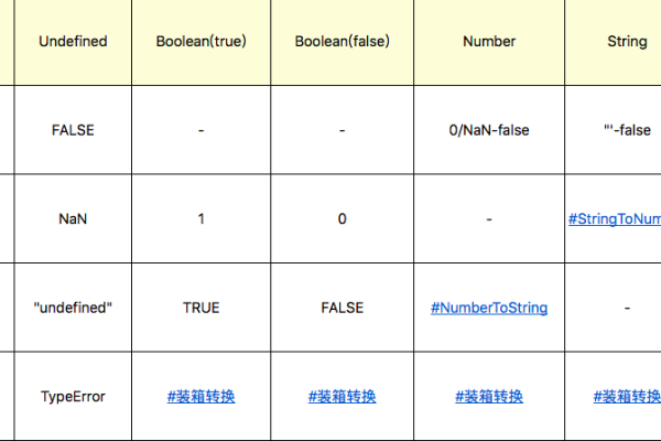 JavaScript中的布尔类型有哪些不为人知的特性？