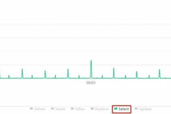 如何高效监控MySQL数据库的CPU使用情况？