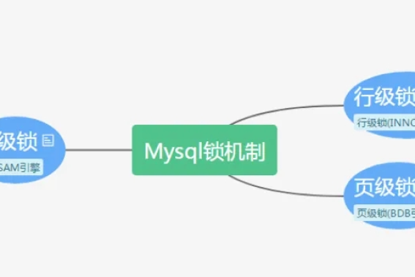 MySQL数据库中的MVCC机制是如何工作的？