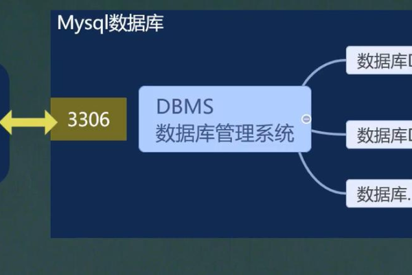 如何利用MySQL数据库搭建高效网站？