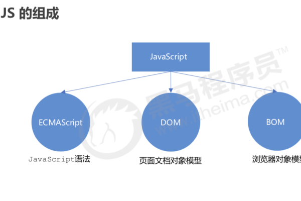 如何有效管理JavaScript中的类变量？  第1张