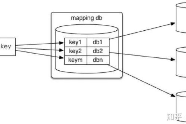 如何高效地取消大型MySQL数据库的转移过程？  第1张