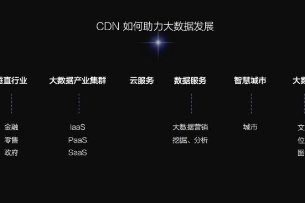 CDN市场的未来趋势是什么？