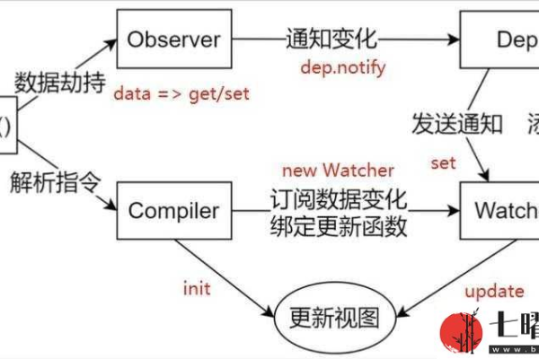 在现代Web开发中，JavaScript框架扮演着怎样的角色，它们之间存在哪些显著差异？