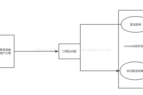 如何利用MySQL数据库构建高效的水果销售订单系统？