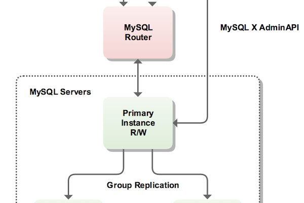 如何高效利用MySQL注释来提升代码可读性和团队协作？  第1张