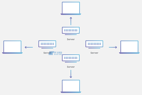 React CDN: 如何利用它来加速Web应用程序的加载时间？  第1张