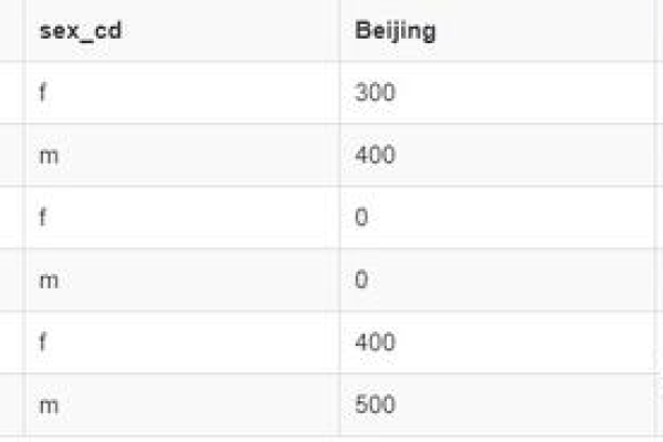 如何有效管理MySQL数据库笔试题库以提升试题质量与维护效率？