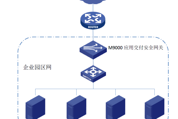 如何配置NAT服务器以实现全面的网关功能？