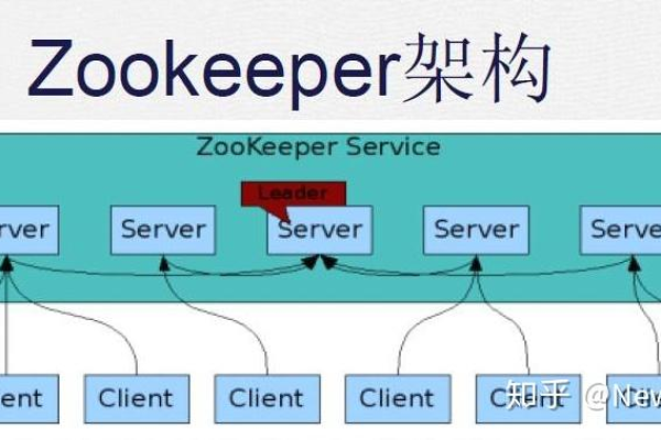 在配置Kafka实例时，ZK地址具体指的是什么？