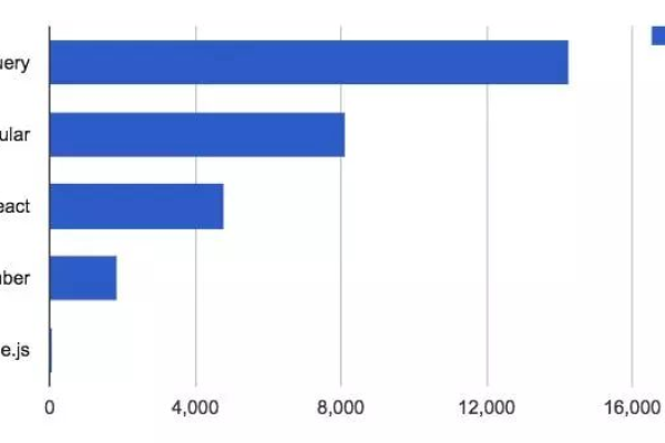 如何有效获取和使用年度JavaScript库？  第1张