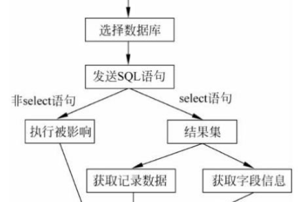 如何在上传MySQL数据库连接驱动后正确编写数据库连接语句？