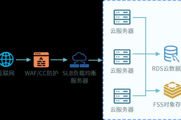 Web连接数据库服务器是什么？揭秘网络与数据存储的桥梁