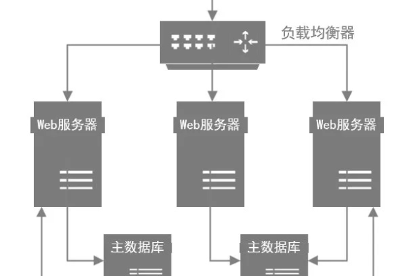 Mysql数据库数据驱动程序是如何工作的？