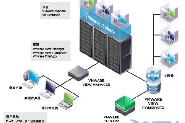 如何理解在电脑上执行服务器离线操作的含义？