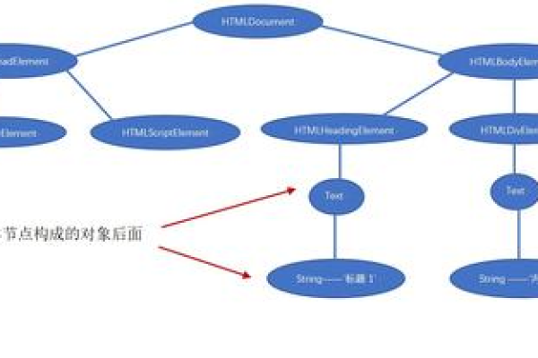 如何在JavaScript中操作DOM树以实现动态网页内容更新？