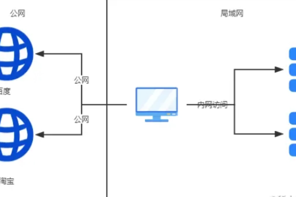 局域网服务器IP地址的含义是什么？  第1张