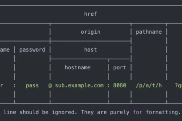 如何解析JavaScript中的网址参数？  第1张