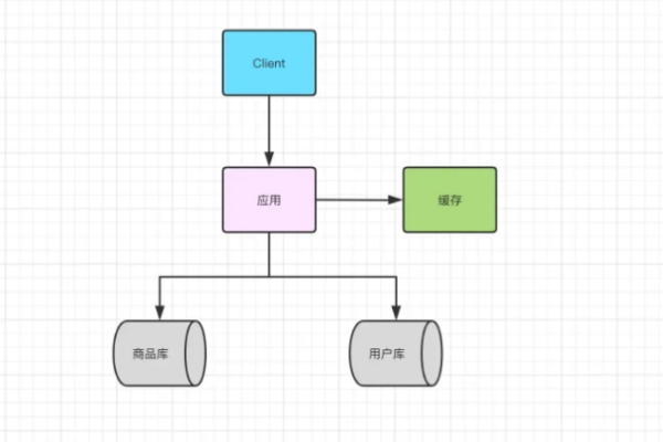 在设计MySQL数据库时，如何有效地规划和优化表结构？