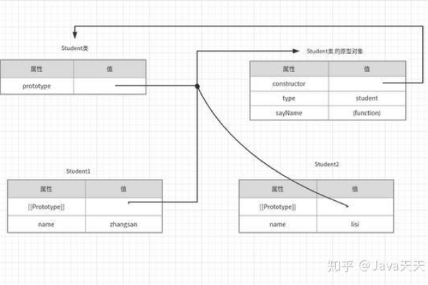 如何深入理解JavaScript中的事件对象e？  第1张