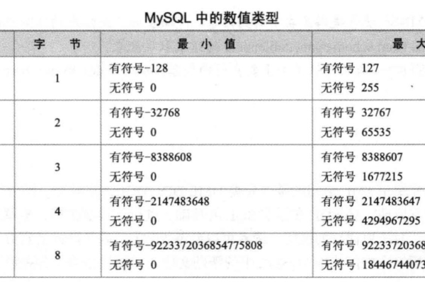 如何查看MySQL支持的数据库类型？