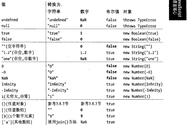 如何使用JavaScript进行价格计算？