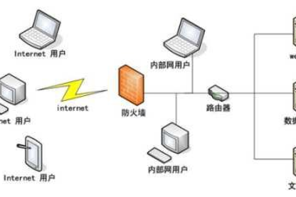 如何成功配置Windows文件服务器以支持外呼系统？  第1张