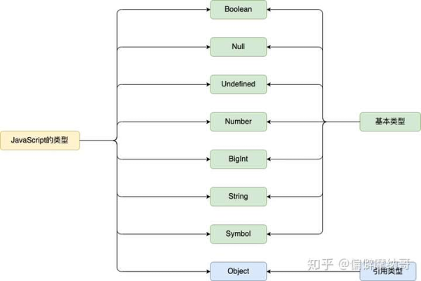 如何判断一个JavaScript对象是否包含特定的键或值？  第1张