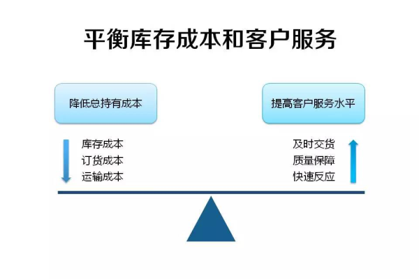 小企业服务器选择，成本效益与性能的平衡点在哪里？