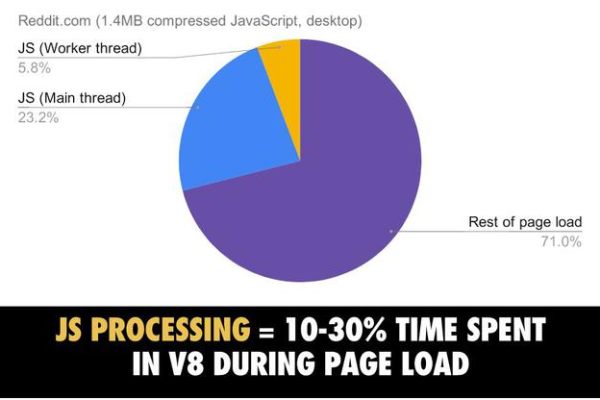 如何优化JavaScript脚本以提高网页缓存效率？  第1张