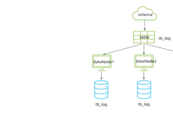 如何利用MySQL的取模运算符实现数据拆分？