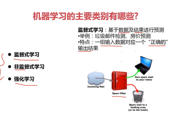 如何通过Python SDK实现机器学习的快速入门？