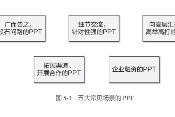 如何确定PPT文档翻译的合理价格？