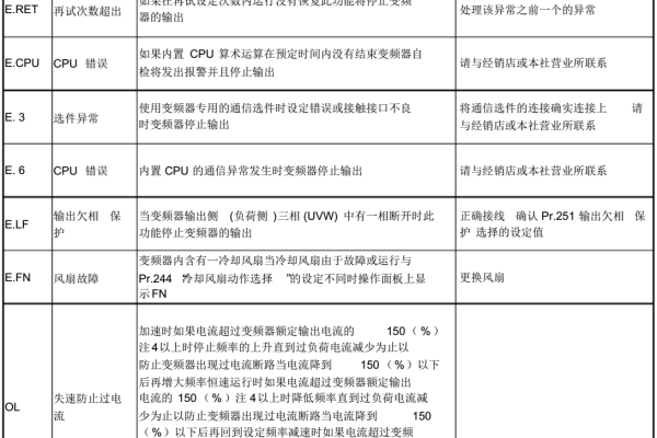 三菱服务器D02故障诊断，常见问题与解决方案