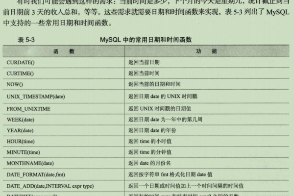 如何高效执行MySQL日期类型查询？