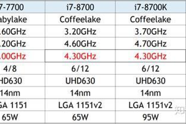 选择服务器DDR3内存时，哪个频率最为合适？  第1张