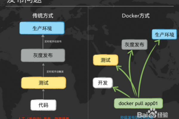 如何配置PHP的集成开发环境以优化开发流程？