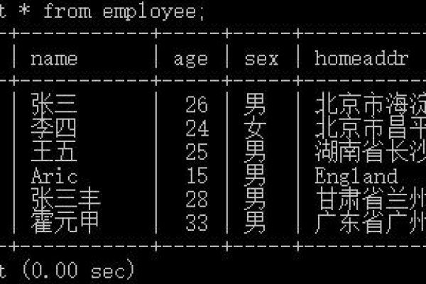 如何利用MySQL实现按天分区及其子表和子分区的设置？