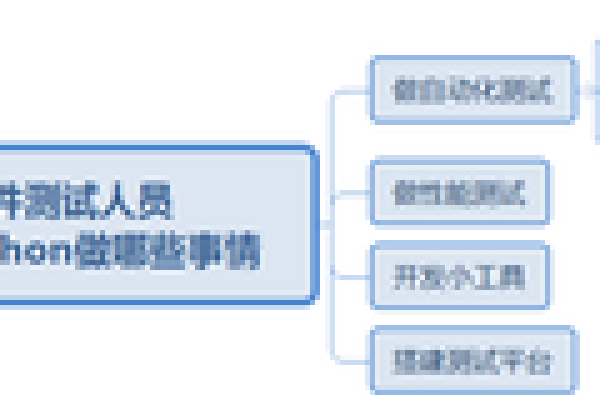 如何有效使用Python测试用例管理工具进行群组管理？