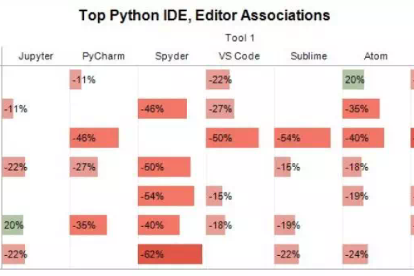 如何选择合适的Python IDE以提升开发效率？