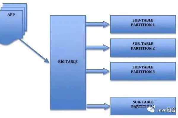 如何实现MySQL中的联合更新与联合销售策略？