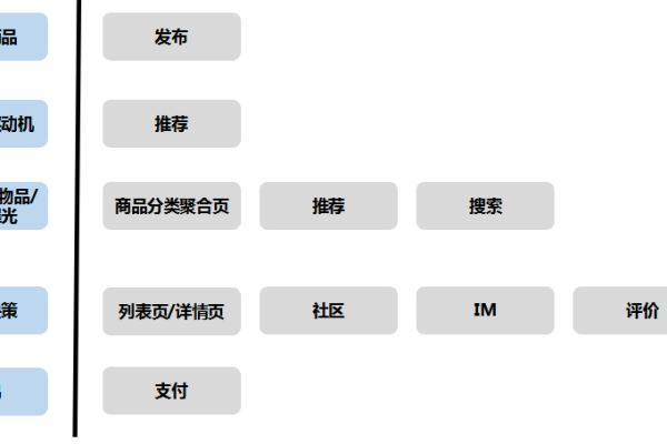 如何在电商平台上抢购商品，服务器需求解析？  第1张