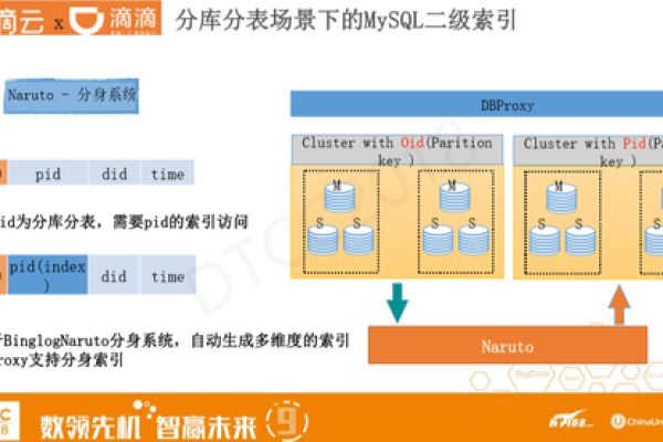 如何在MySQL中高效合并数据？