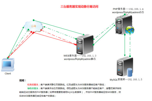 如何配置服务器以实现高效的数据预览环境？