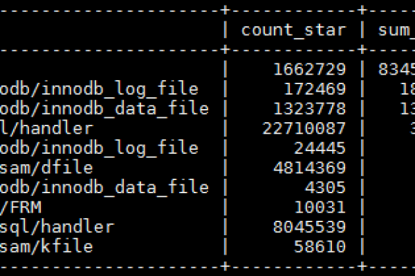 如何有效进行MySQL数据库的定期巡检工作？