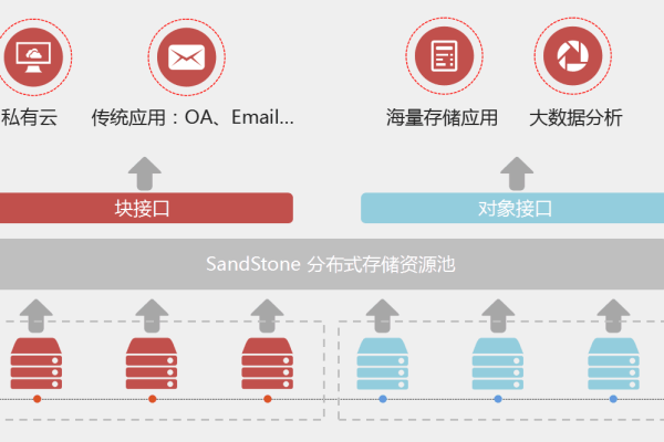 配置库服务器对存储空间的需求究竟有多大？