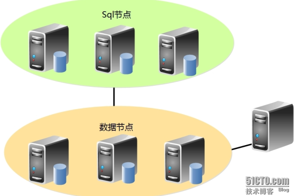 配置本地MySQL服务器需要哪些硬件和软件资源？