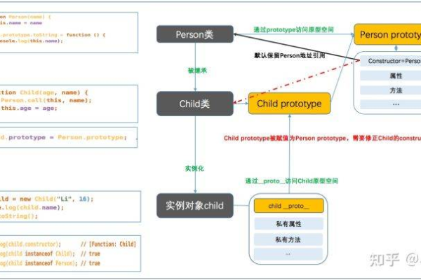 如何有效利用js学习资料提升编程技能？